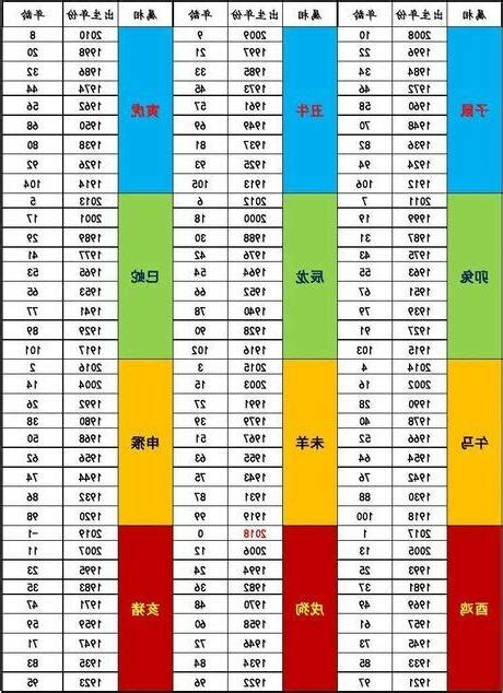 2023 五行屬什麼